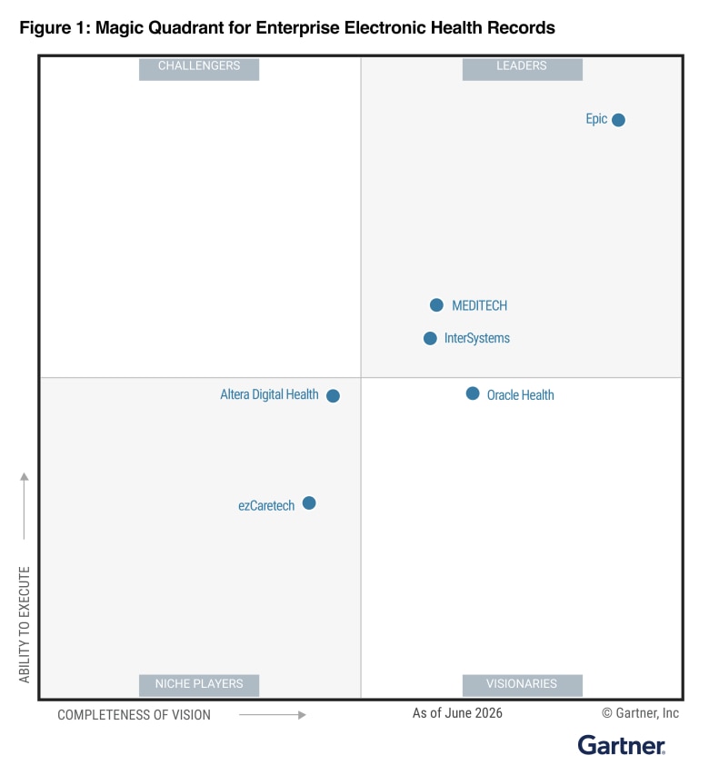 Magic Quadrant for Enterprise Electronic Health Records 2026