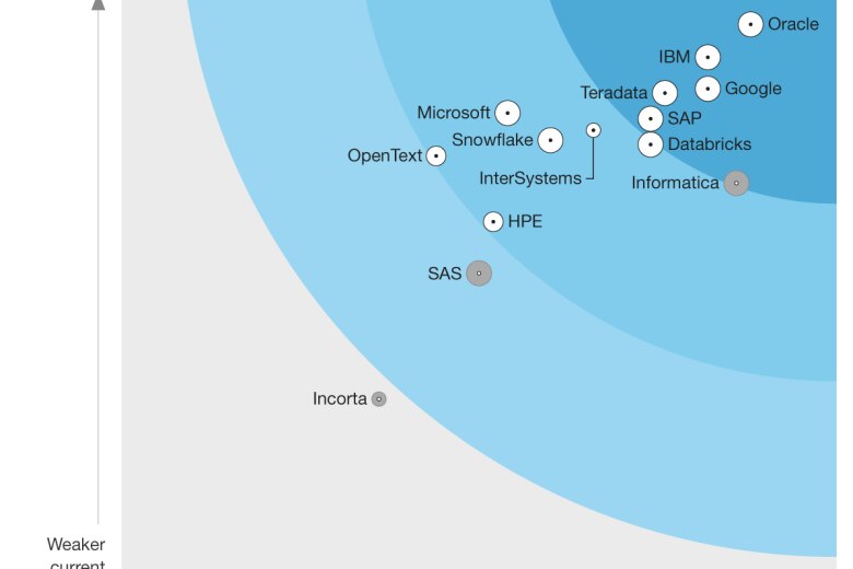Forrester Wave graphic; InterSystems positioned as strong performer