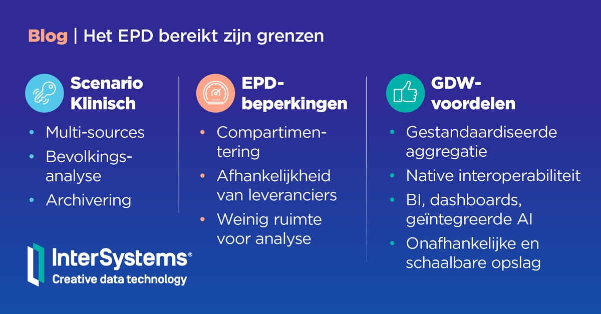Het EPD bereikt zijn grenzen