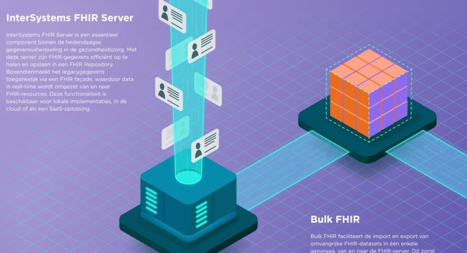 InterSystems: FHIR Server